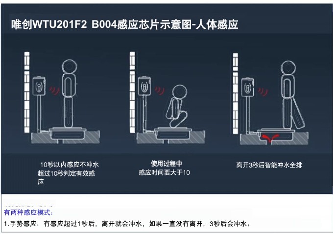 唯创WTU201F2 B004感应芯片示意图-人体感应.jpg