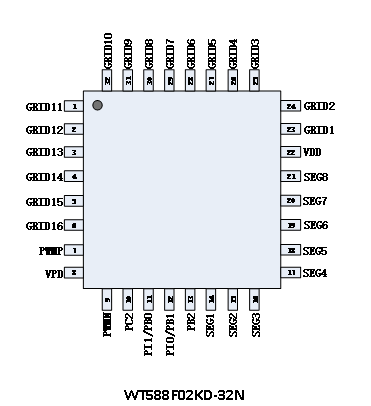 WT588F02KD-32N封装管脚图.png