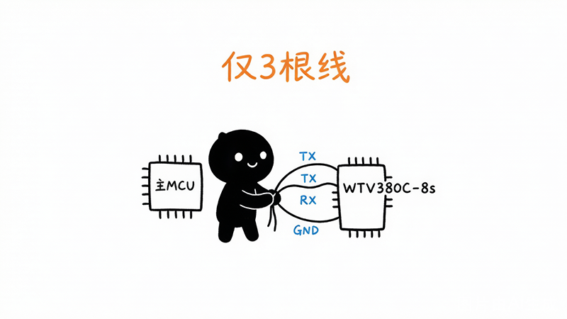 1782293627155982.png WTV380C-8S接线.png